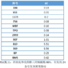 Photoinitiator selection for systems with requirements for yellowing